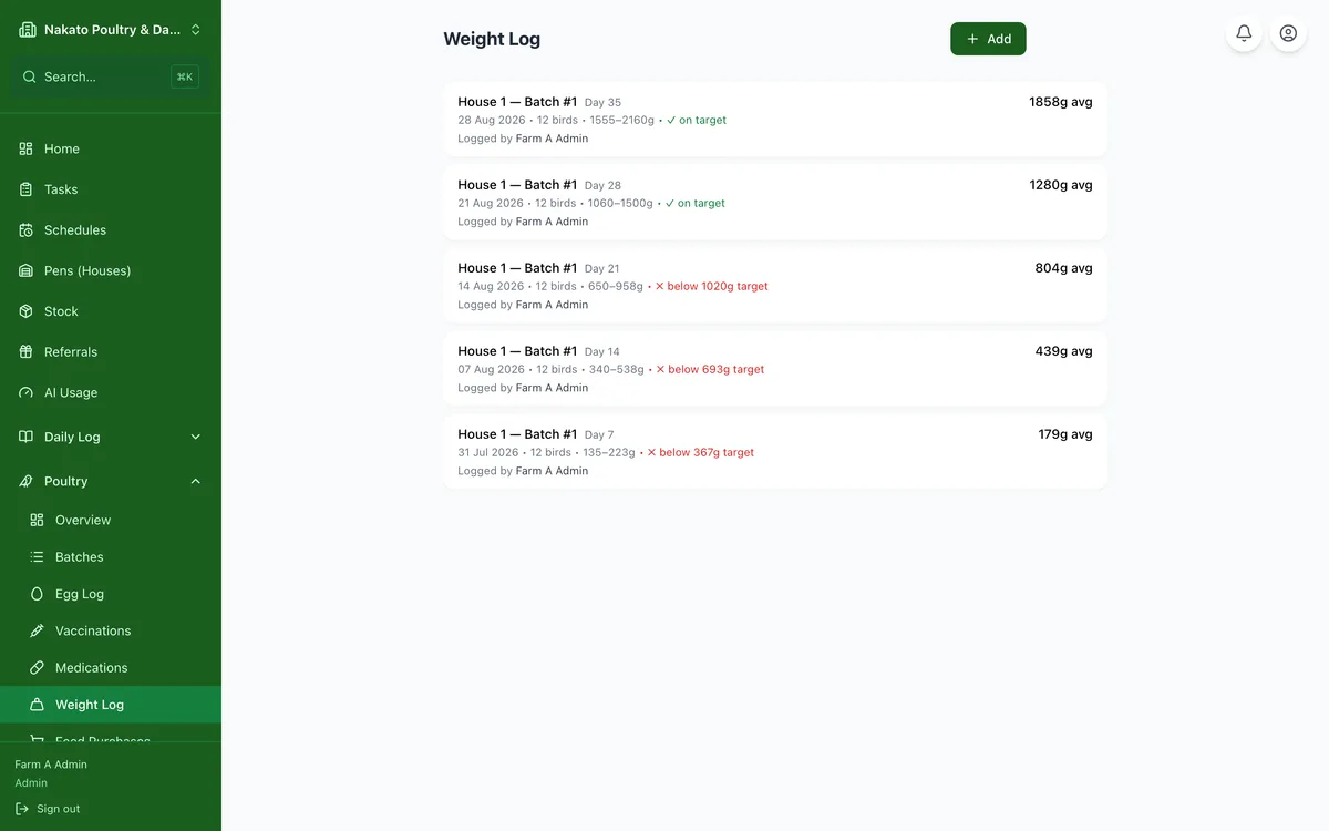 Record sample weights in the Famu app